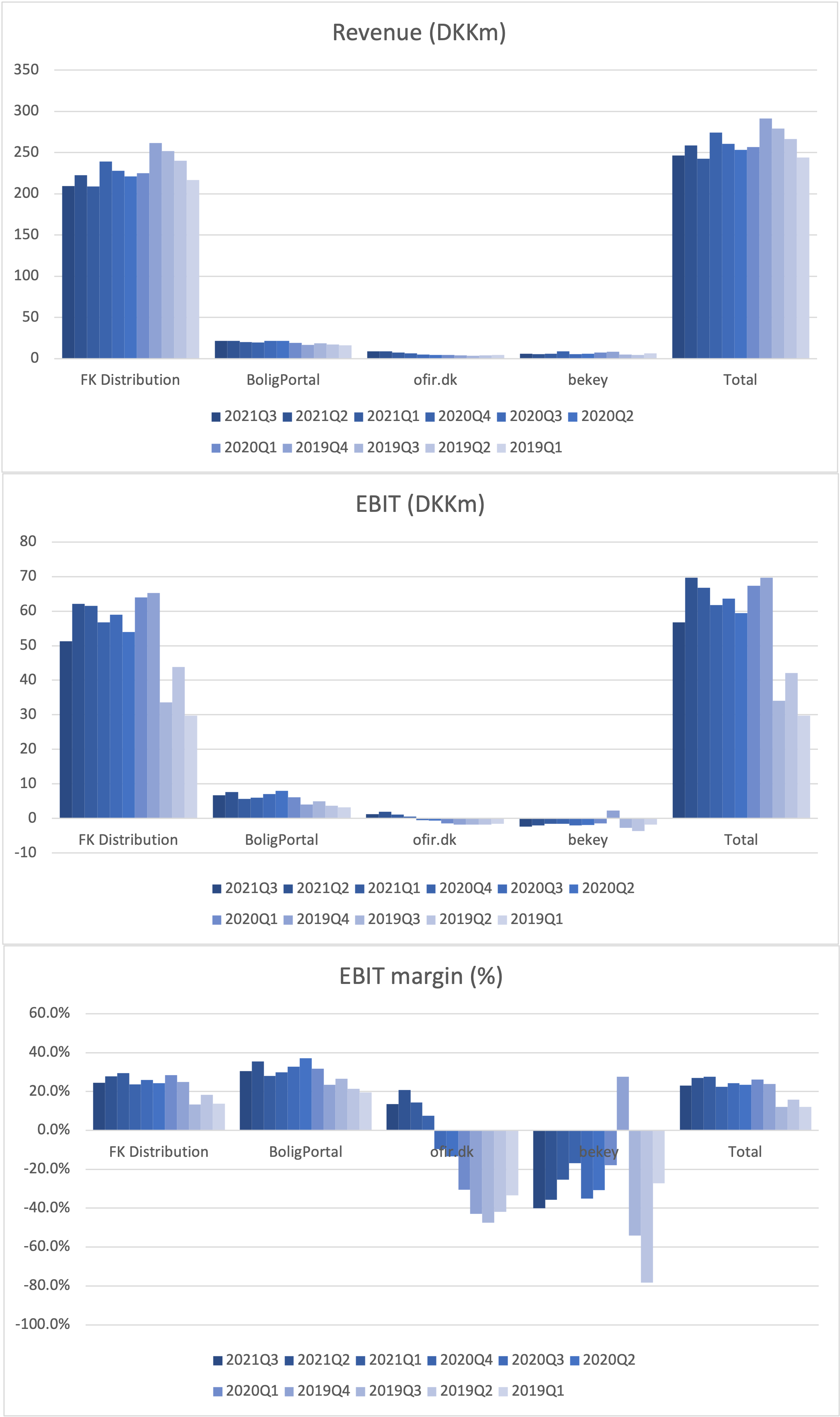98528_NORTHM.CO_2021Q3_segments.png