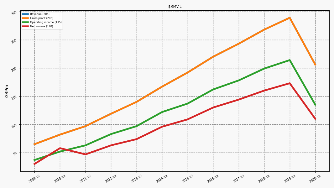 98536_RMV.L_income.png