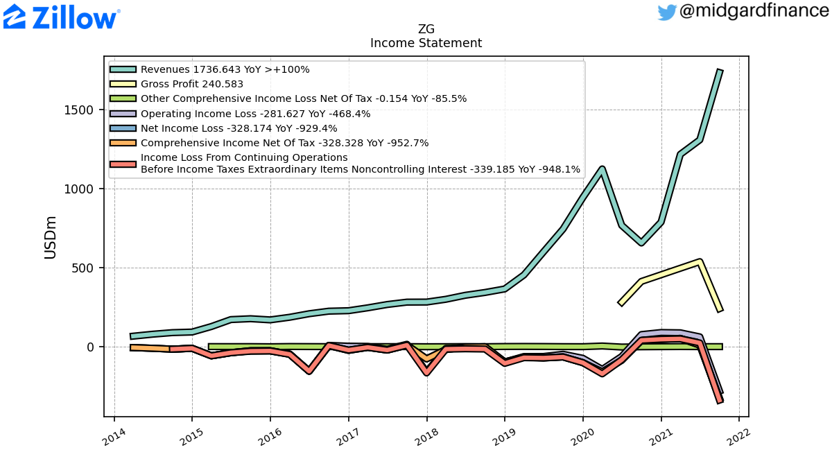 98536_ZG_IncomeStatement.png