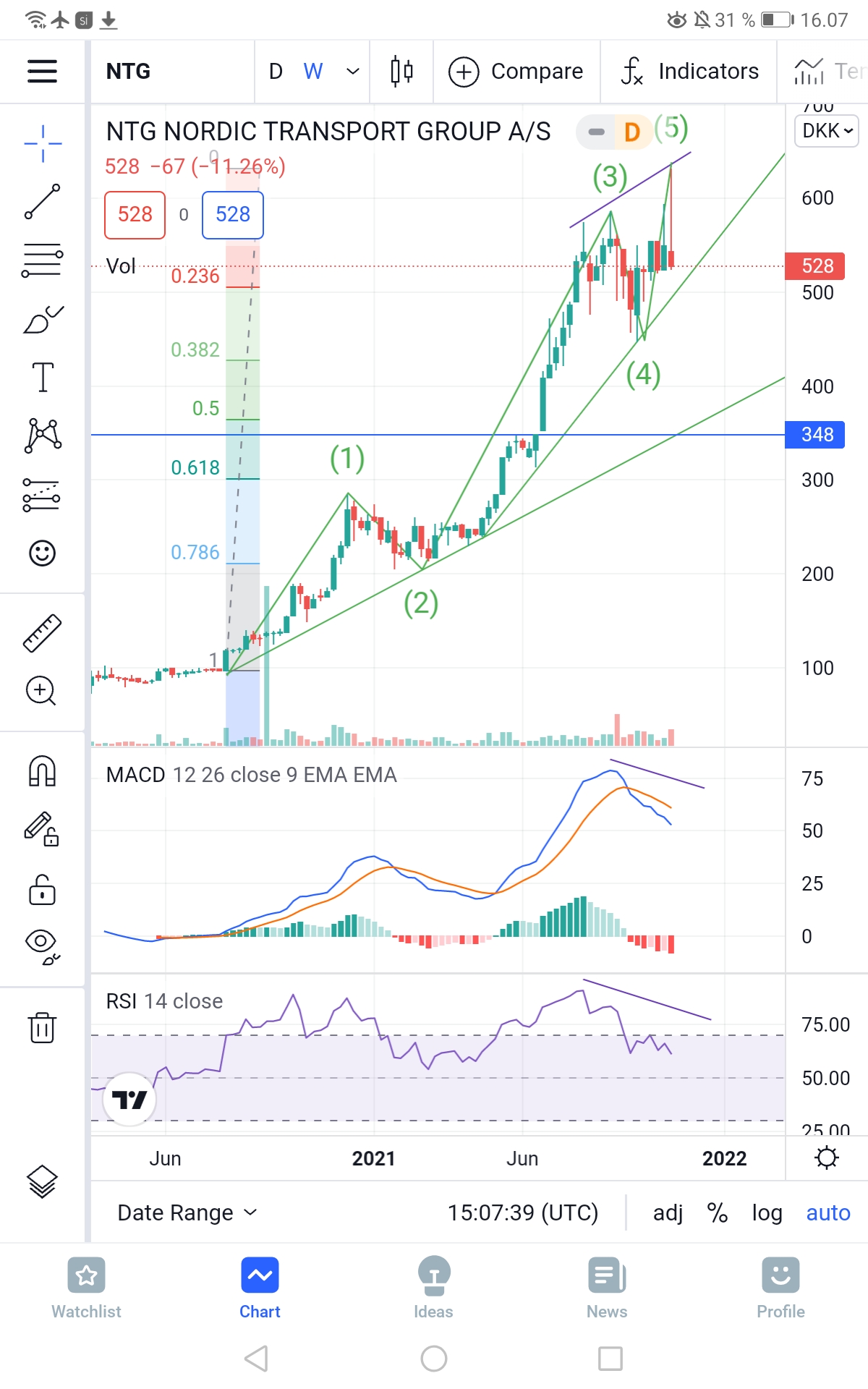 98539_Screenshot_20211113_160744_com.tradingview.tradingviewapp.jpg
