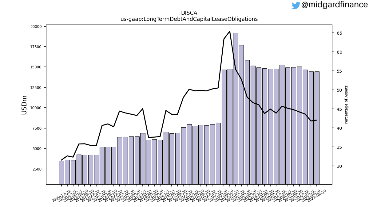 98558_DISCA_us_gaap.LongTermDebtAndCapitalLeaseObligations__.png
