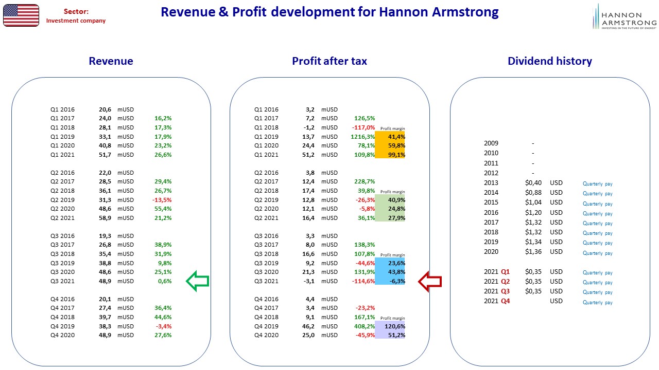 98597_FA_US_HannonArmstrong.jpg