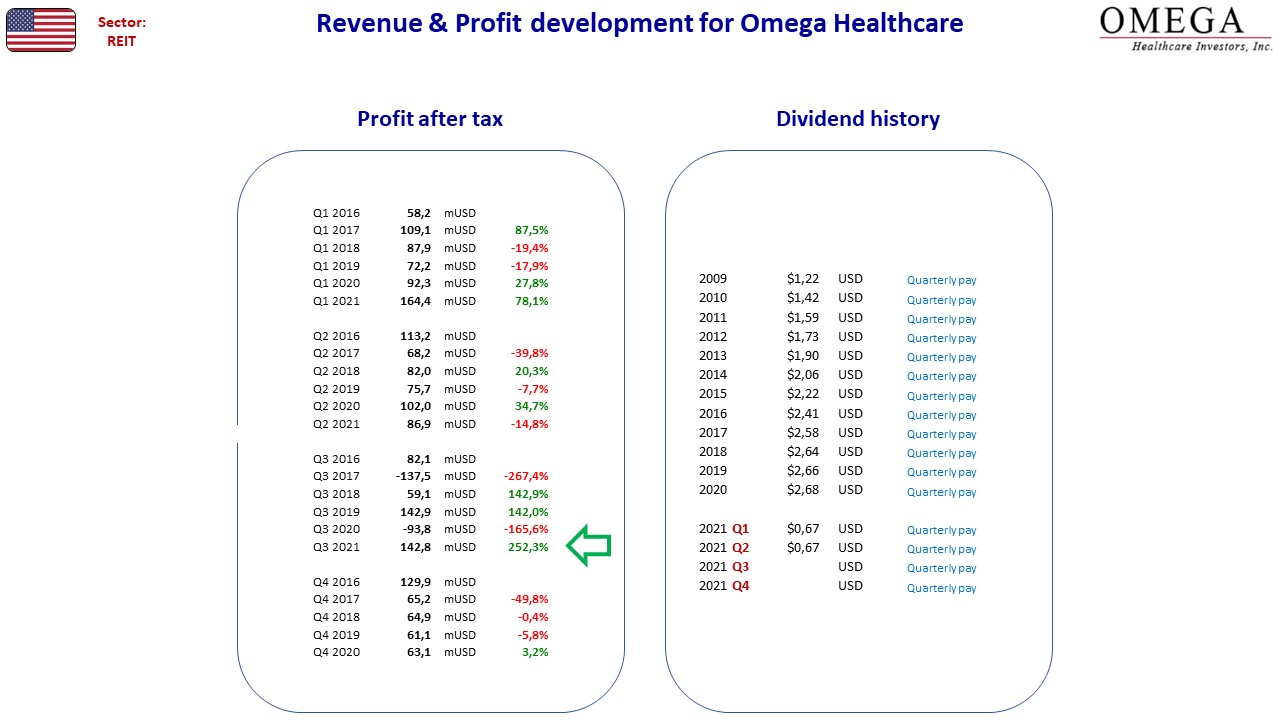 98646_FA_US_OmegaHealthcare.jpg