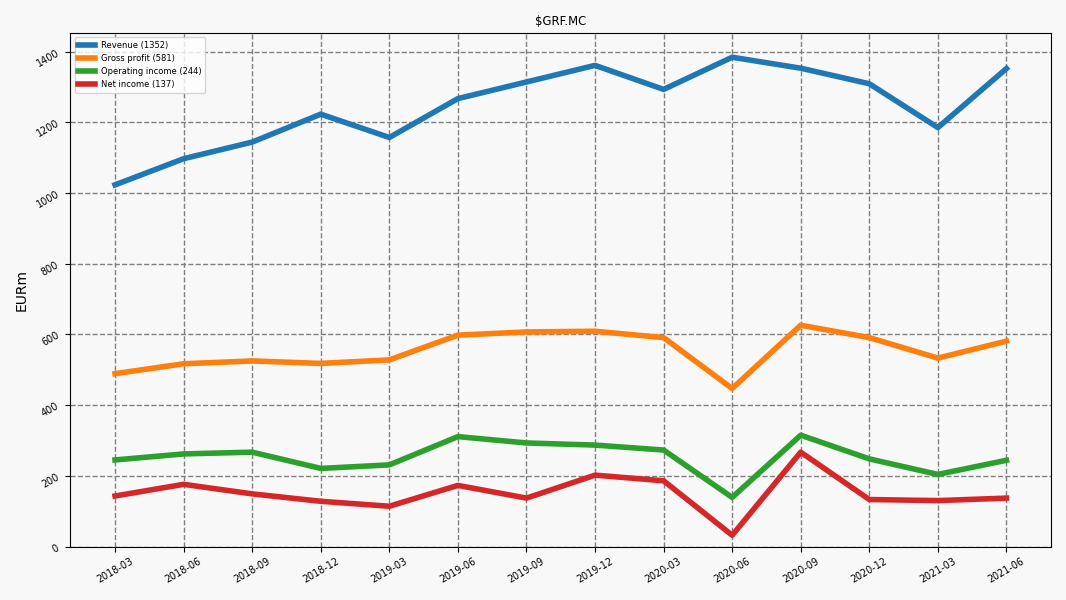 98650_GRF.MC_QoQ_income.png