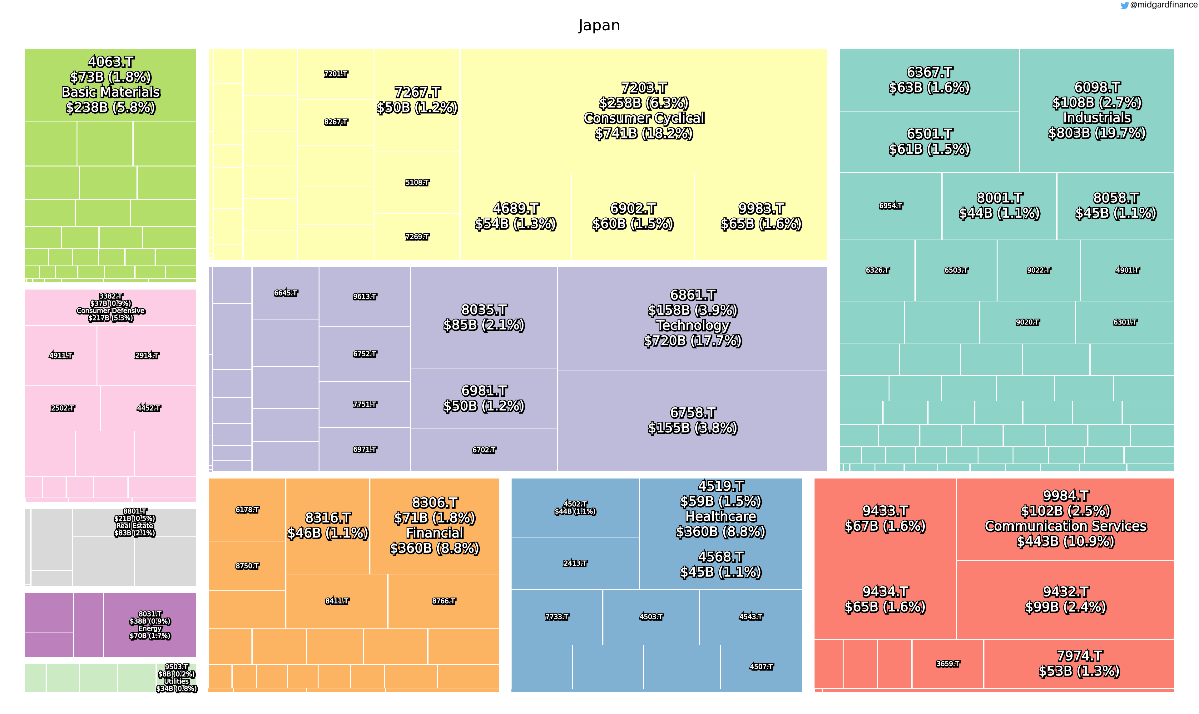 98680_treemap.japan.sector.marketCap.marketCap.2021_11_19.png