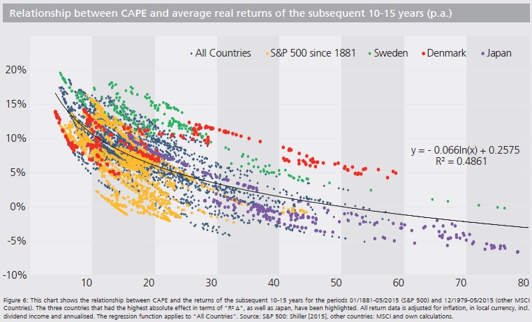 98699_International_CAPE_Ratio.jpg