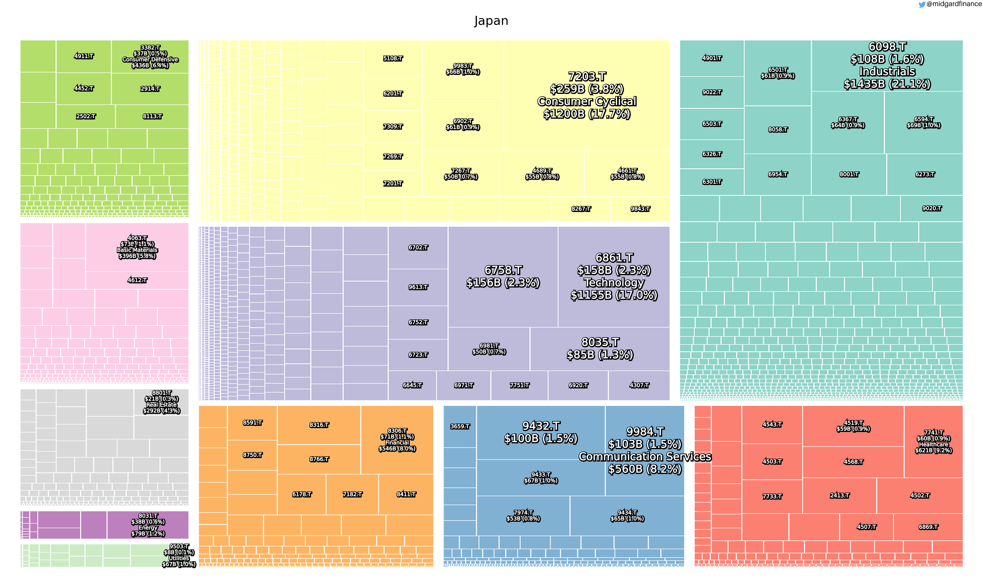 98699_treemap.japan.sector.marketCap.marketCap.2021_11_20.png