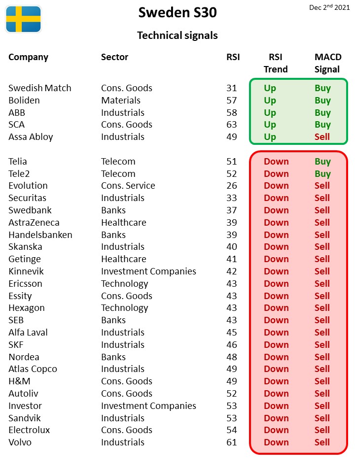 99094_Technical_Signals_Sweden_S30.jpg