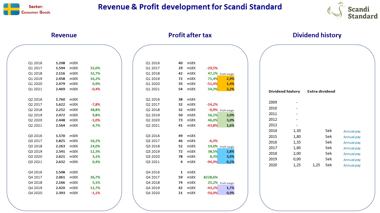 99375_FA_SE_ScandiStandard.jpg