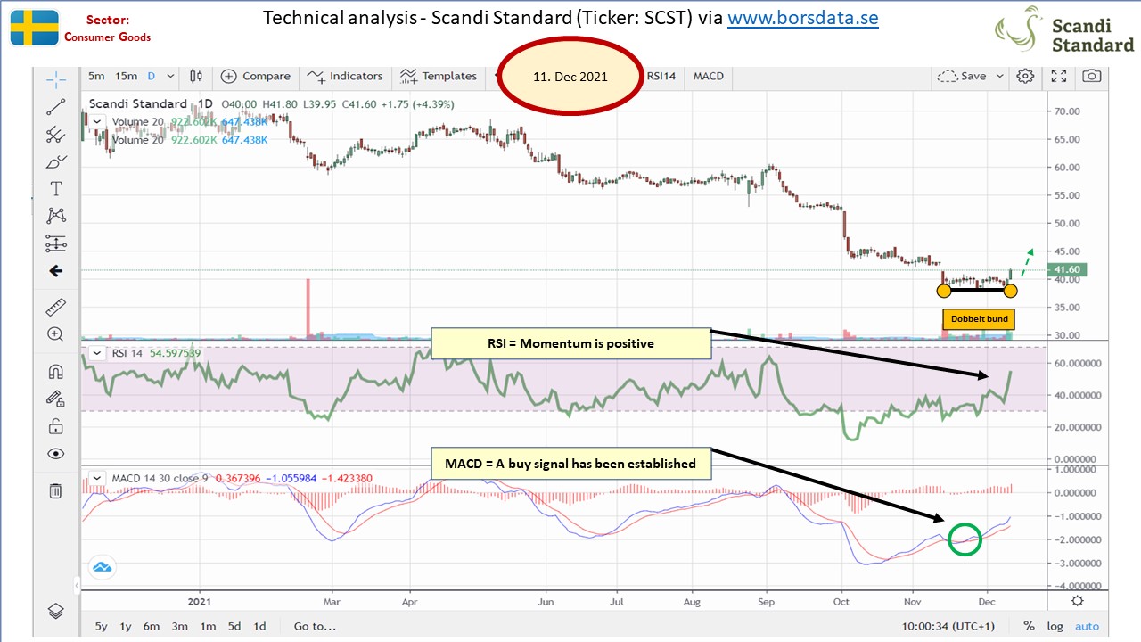99375_TA_SE_ScandiStandard.jpg