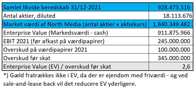 99505_North_Media_Valuation.JPG
