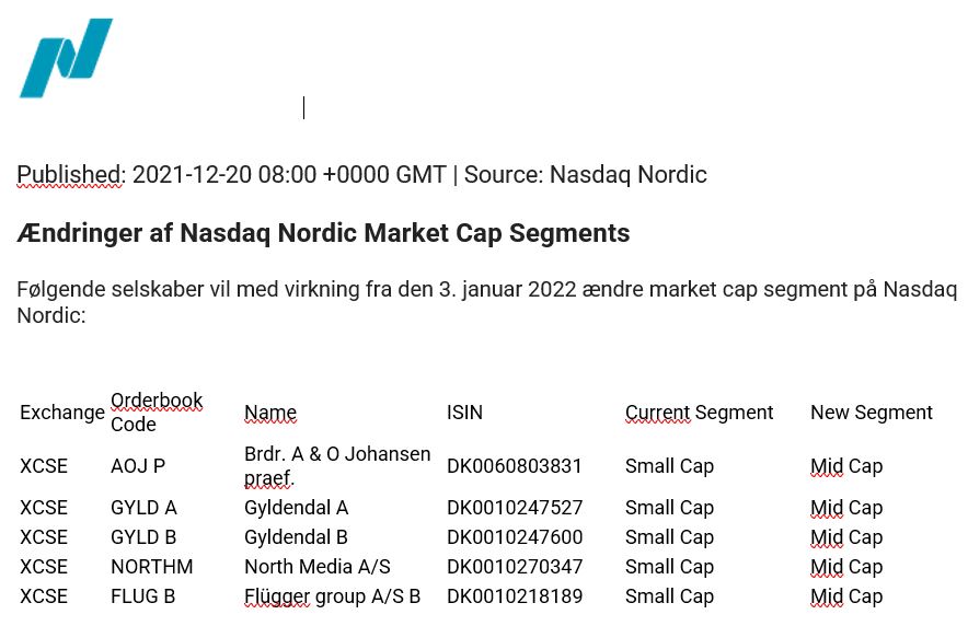 99580_Mid_Cap_NASDAQ.JPG