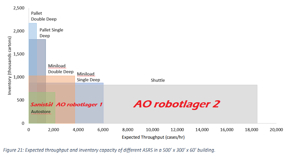 99700_AOlager.png