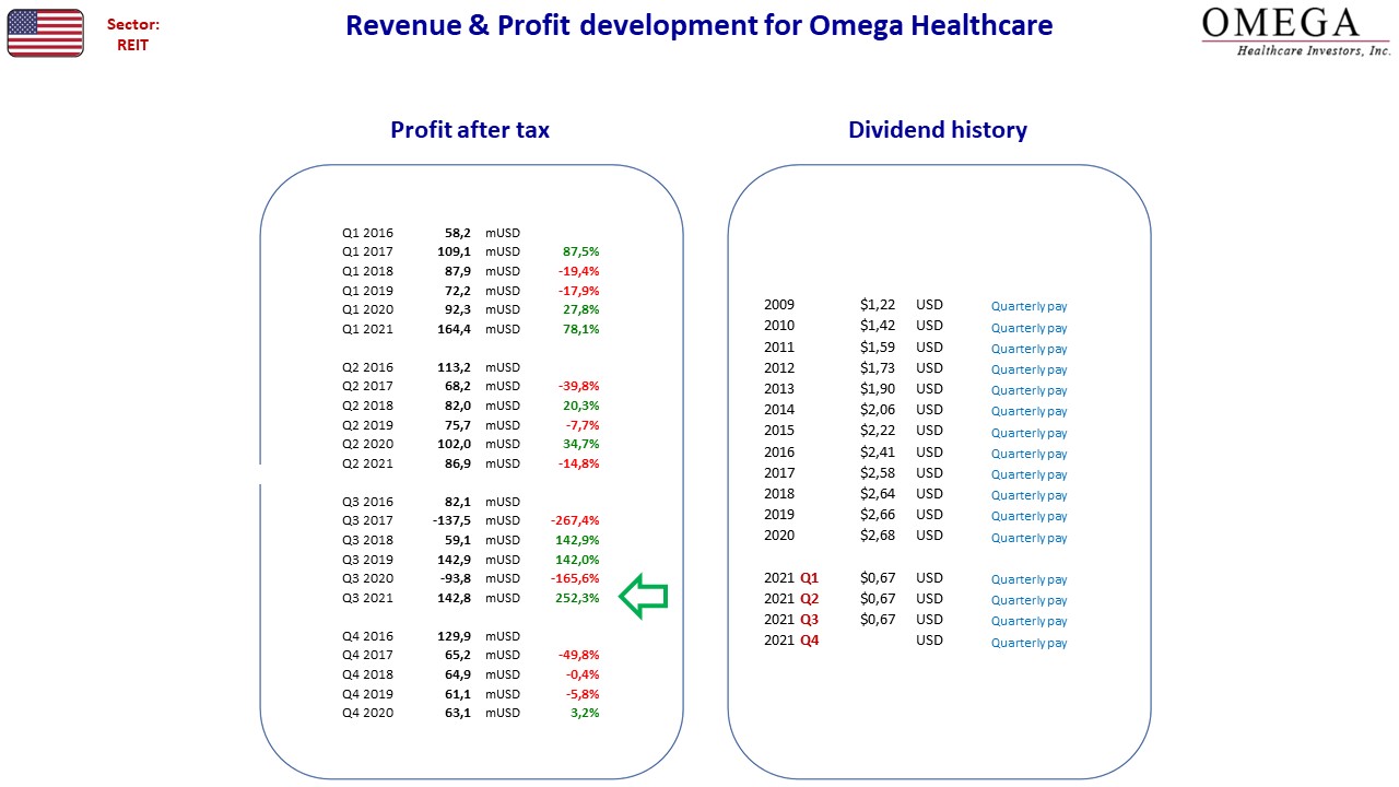 99825_FA_US_OmegaHealthcare.jpg