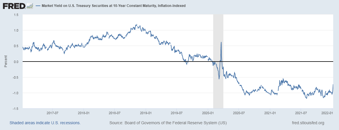 99969_Proinvest_FED_inflation2022_Graf3.png