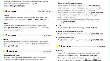 Почему запрос «апреля» стал трендом в России: анализ новостей и поискового поведения