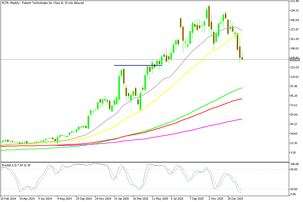 Why PLTR Is Trending in the US: Stock Slump, AI Rivalry, and Investor Alerts