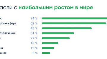 Масштабная DDoS‑атака вывела из строя сеть «Ростелеком»