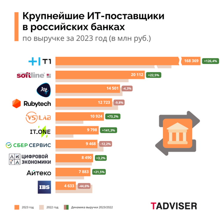 Капитал в турбулентном водовороте: как деньги меняют ландшафт России