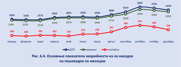 Трагедии, рекрутинг и рыночные последствия: почему водители стали центральным фактором экономического напряжения России