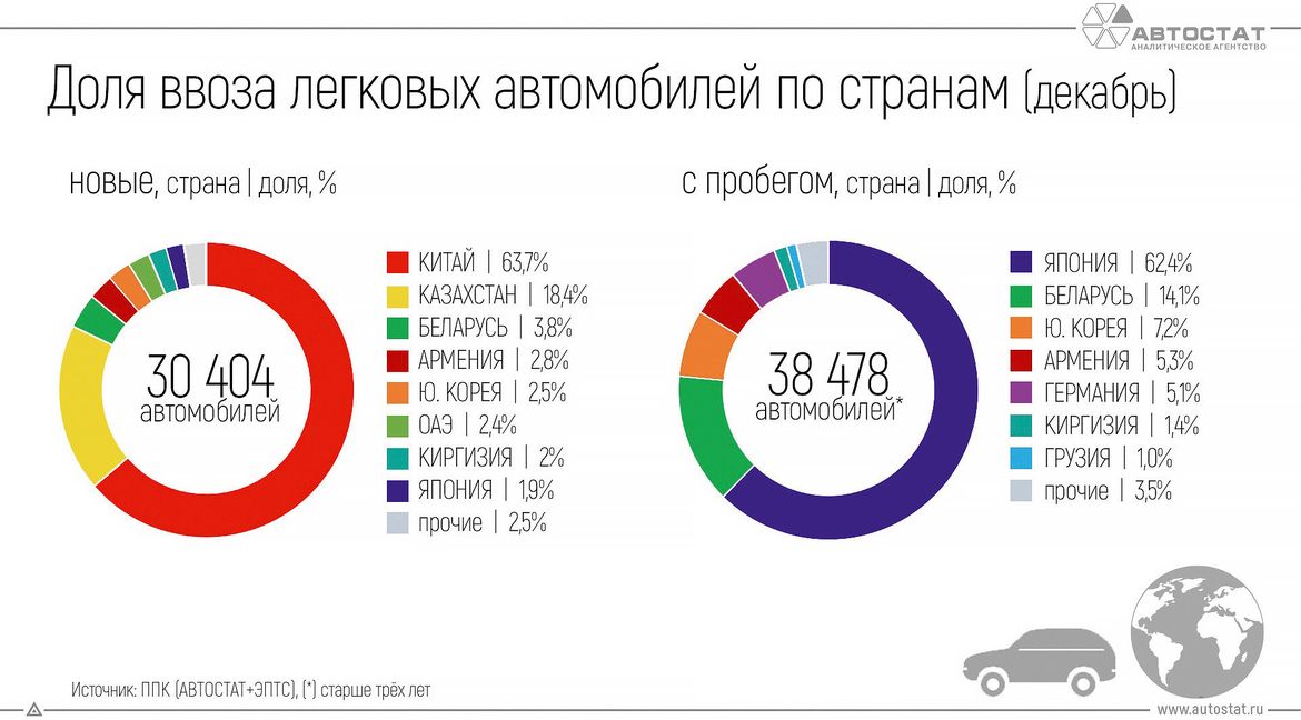 Бурный рост российского авторынка: от цифр к финансовым последствиям