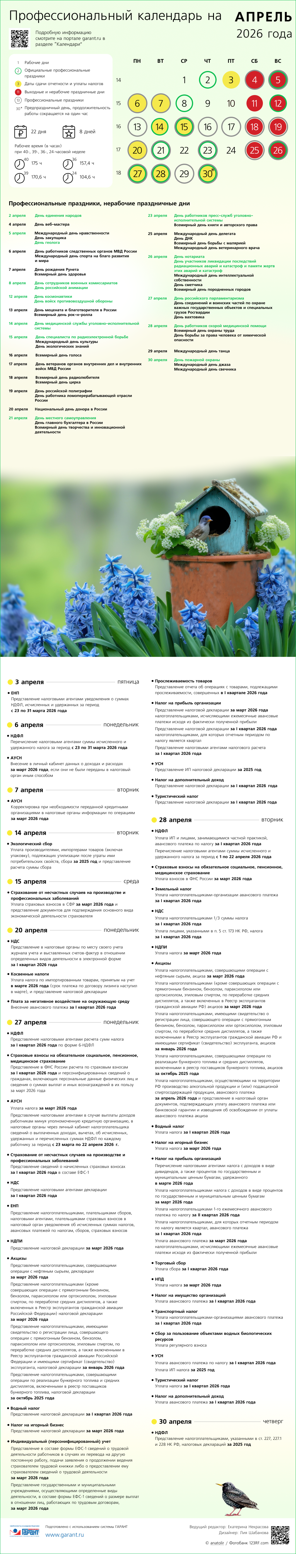 Почему запрос «апреля» стал трендом в России: анализ новостей и поискового поведения