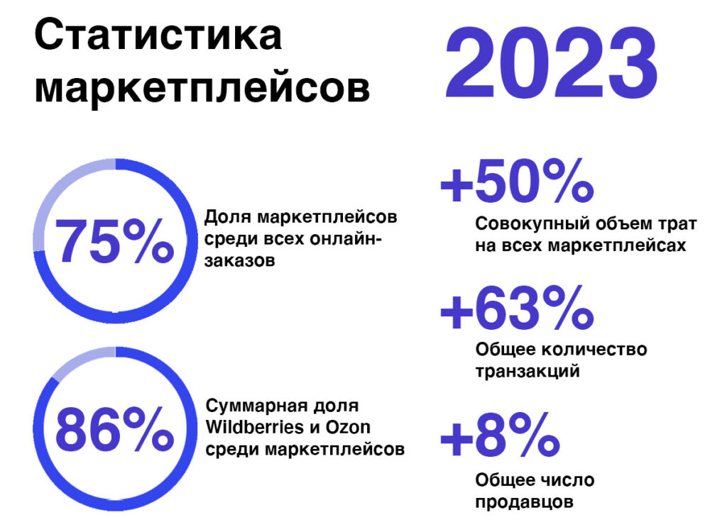 Почему запрос «политика» в тренде в России: анализ текущих новостей