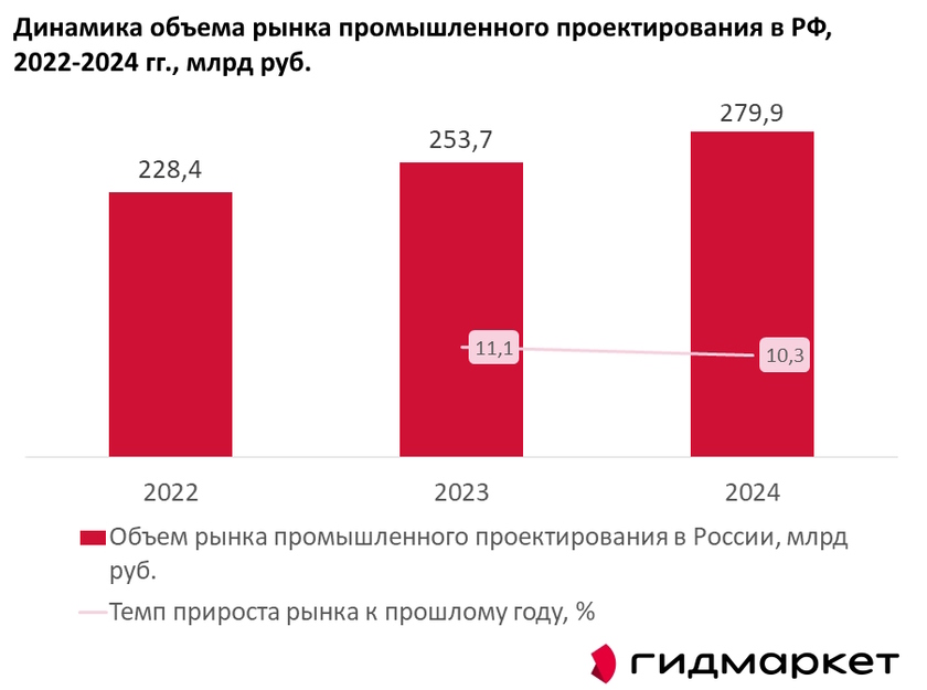 Российский рынок товаров набирает обороты: рост продаж, давление на маркетплейсы и новые ценовые стратегии