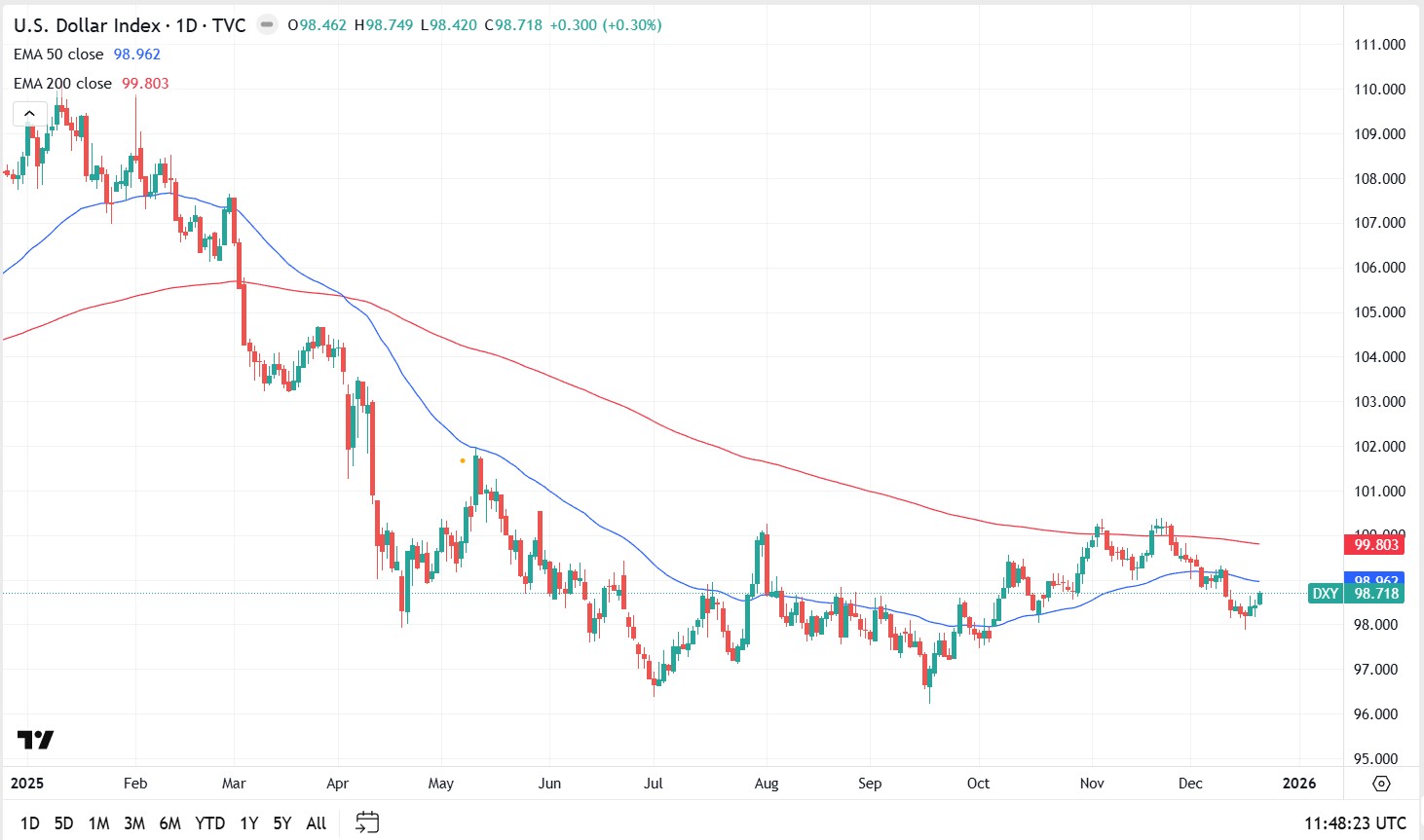 Why “dólar estadounidense” Is Trending in the United States Right Now
