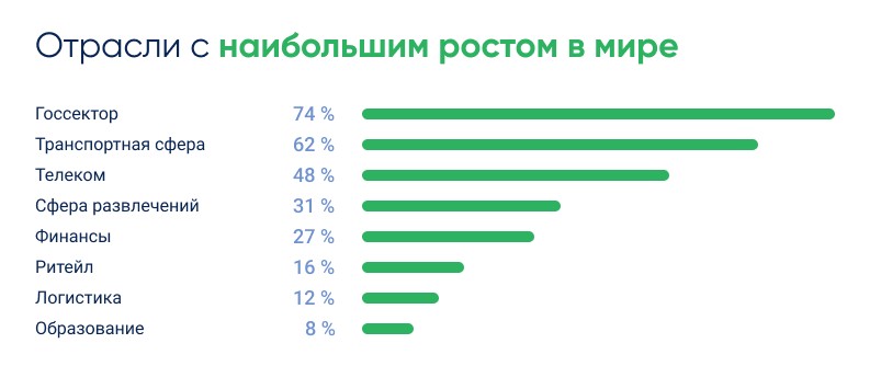 Масштабная DDoS‑атака вывела из строя сеть «Ростелеком»