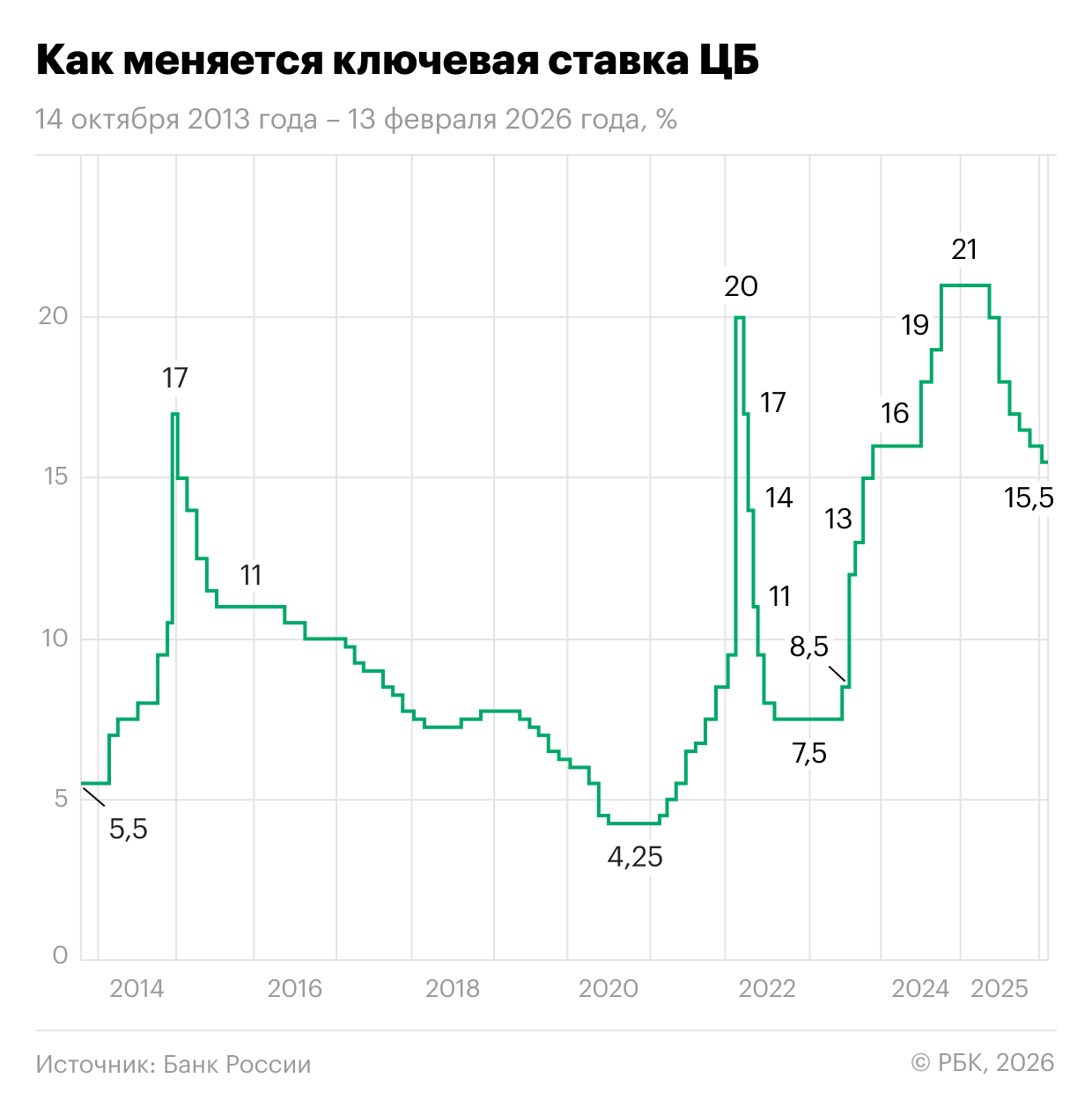 Почему «вклад» стал трендом в России: аналитика запросов и рыночные драйверы в апреле 2026 г.