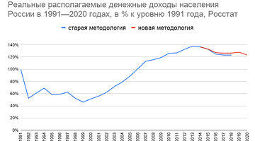 Экономика России в переходе: от валового продукта к реальной конкурентоспособности