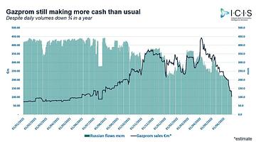 Почему слово «газ» в тренде в России: причины роста поисковых запросов