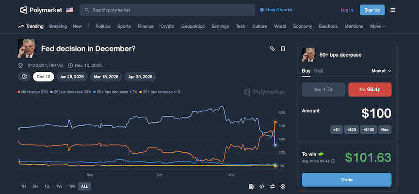Why Prediction Markets Are Trending in the US Right Now