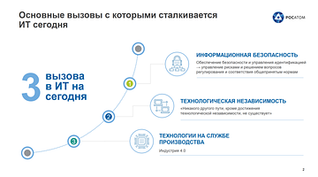 Росатом в фокусе: ИИ, образование и финансовые трудности