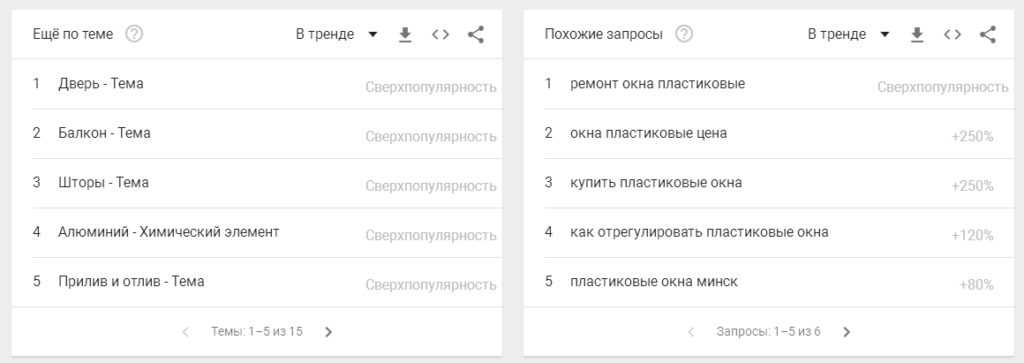 Почему слово «деньги» в тренде: разбор текущих новостей и поискового поведения в России