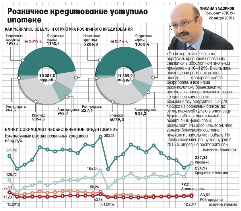 Кредитный водоворот России: от онлайн‑займов до промышленного лизинга