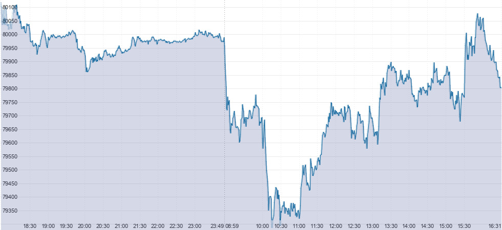 Доллар в России: от временной стабилизации к росту к концу года