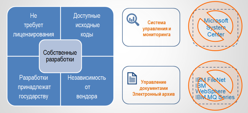 Тесный диалог ФНС и Банков: новая грань финансового контроля в России
