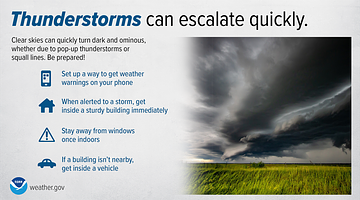 Storm of the Century Sweeps Across the United States