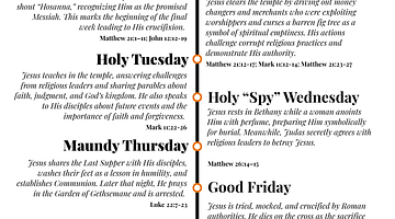 Пасха 2026 в США: религиозные ритуалы, потребительские привычки и экономический импульс