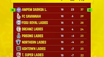 Why 'Premier League Standings' Is Trending in the US