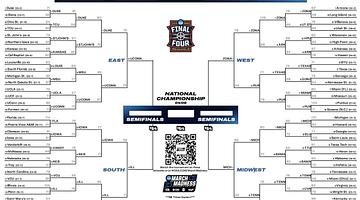 NCAA Men’s Championship Game Set for April 6 in Indianapolis