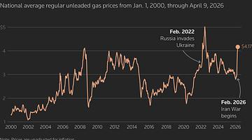 U.S. Inflation Surges to 3.3% in March as Energy Prices Spike