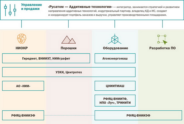 Росатом в поиске баланса: от ИИ‑платформ до образовательных инициатив