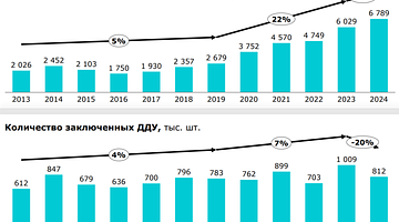 Товарный шторм: как рост рынка и давление комиссии меняют ритейл России