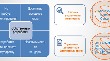 Тесный диалог ФНС и Банков: новая грань финансового контроля в России