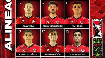 Border Rivalry Revives Liga MX: What the Juárez‑Tijuana Clash Means for the Region