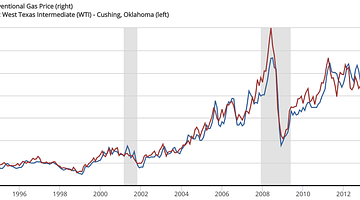 U.S. Oil Prices Swing Amid Middle East Tension and Inventory Shifts