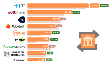 Капитал в турбулентном водовороте: как деньги меняют ландшафт России